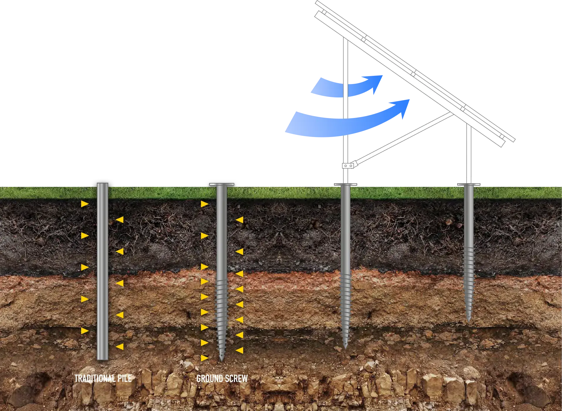ground screw foundations for a solar array